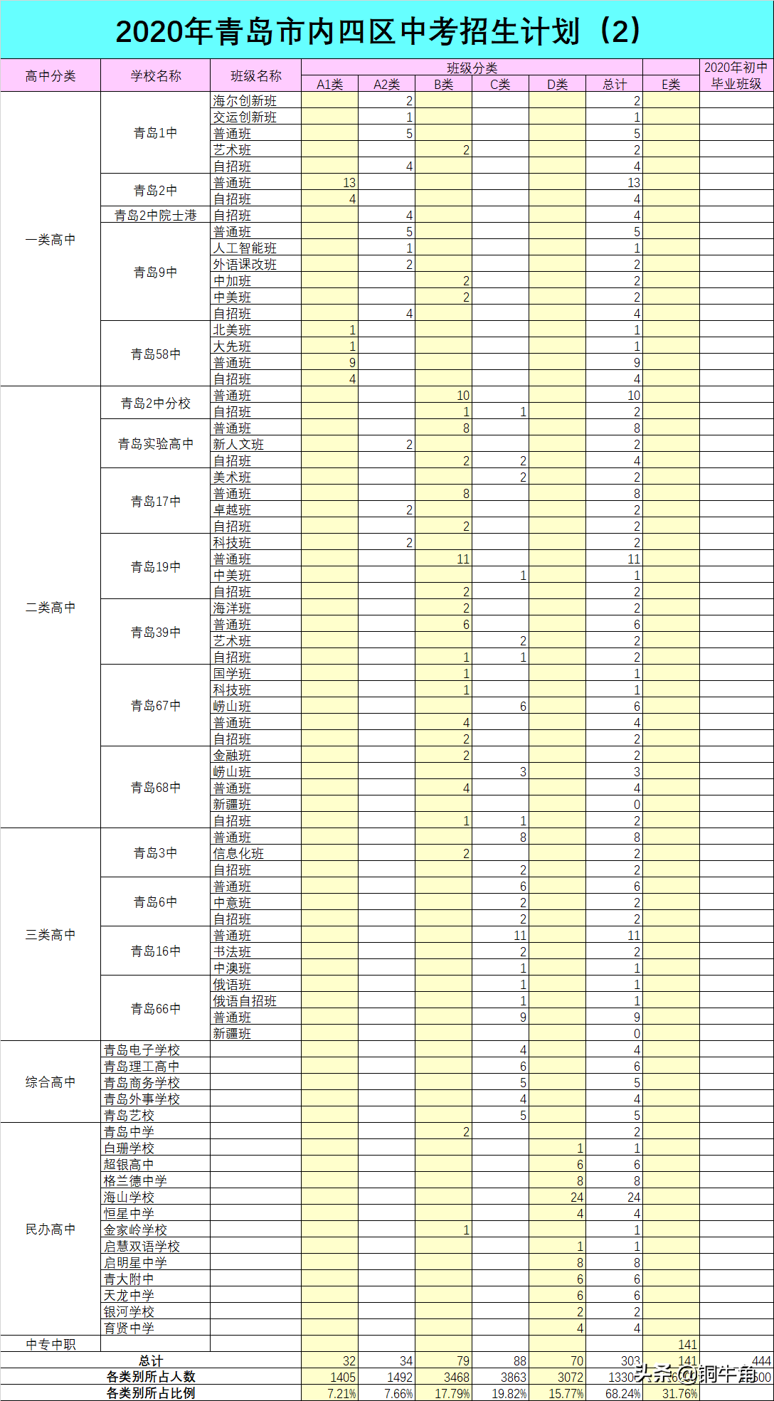 青岛市内三区初中学校成绩差异之谜（1）：学生分类