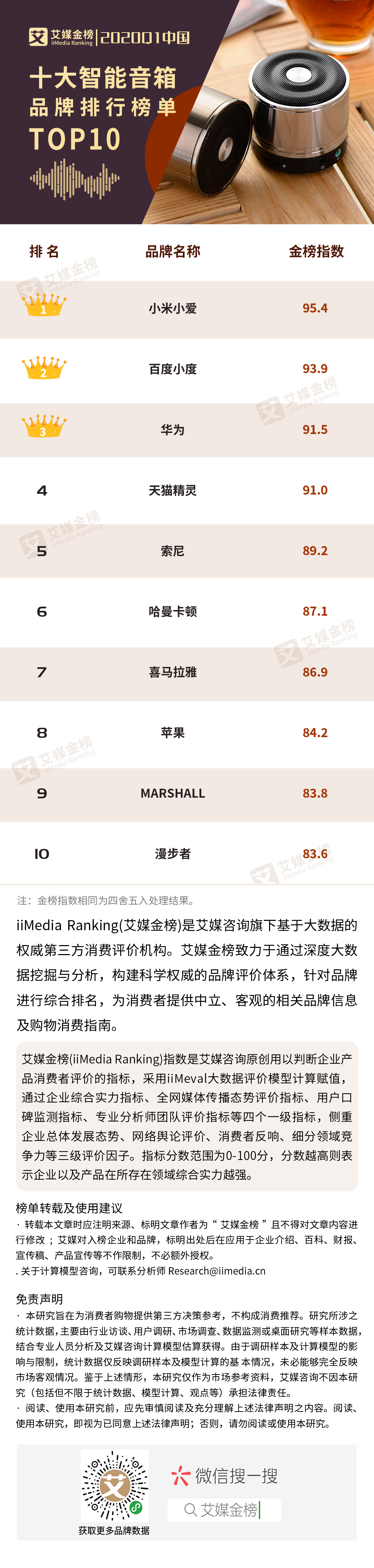 2020年第一季度中国智能音箱品牌销量排行榜：十大知名品牌市场表现分析