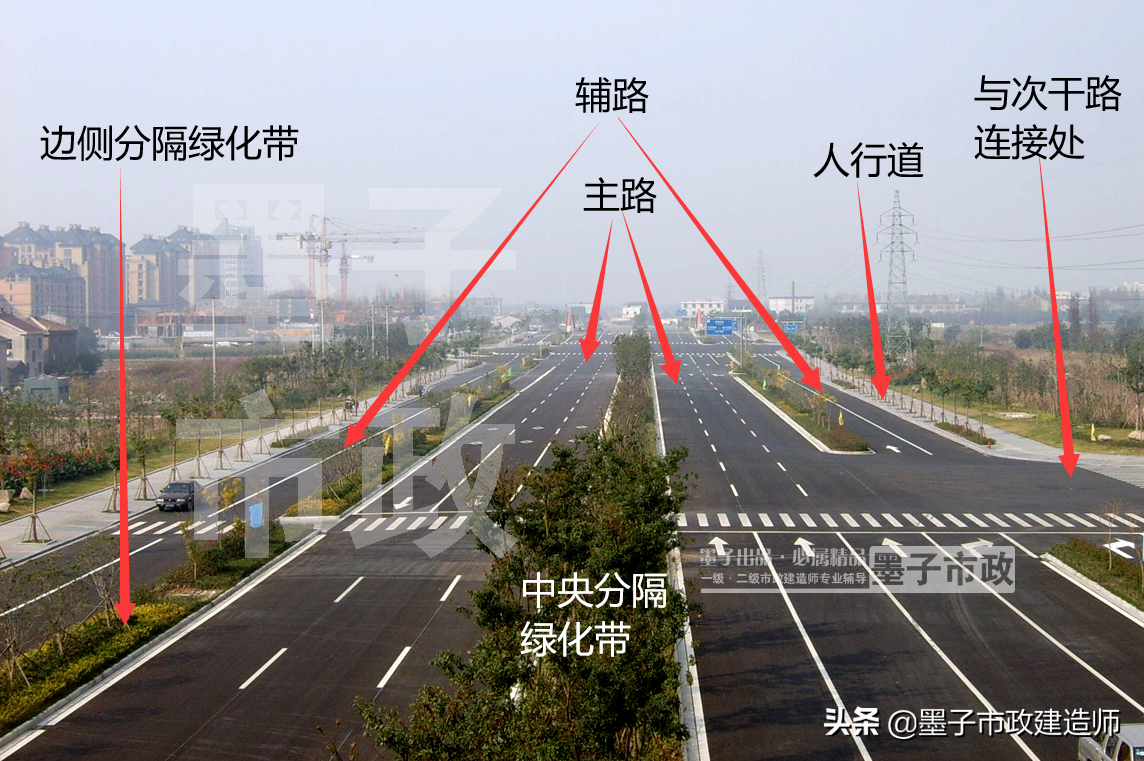 2022年一级建造师·市政实务图文材料·城镇道路分类与级别001集