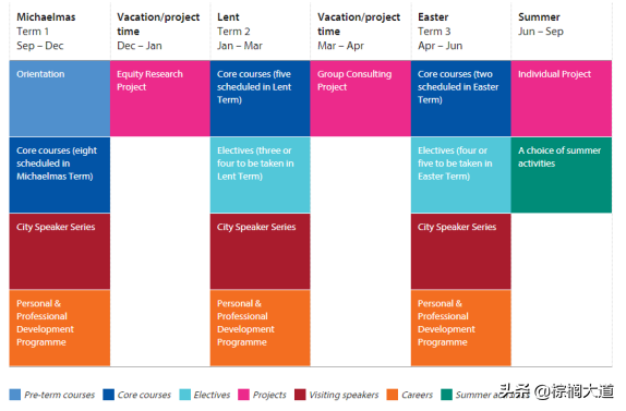 「剑桥金融项目」即将开放申请！为你盘点网上搜不到的绝密信息