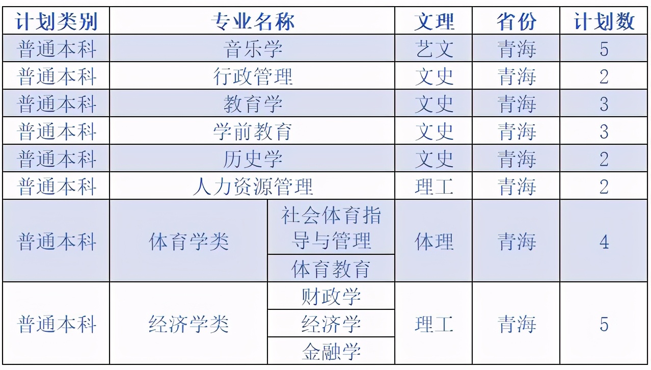 延安大学2020在各省市录取分数线+各专业招生计划数汇总！含艺术