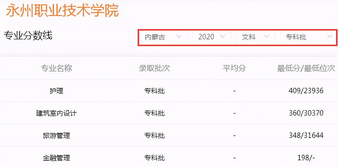 高考成绩只够上专科？湖南5所专科学校别错过，400分以内就有机会