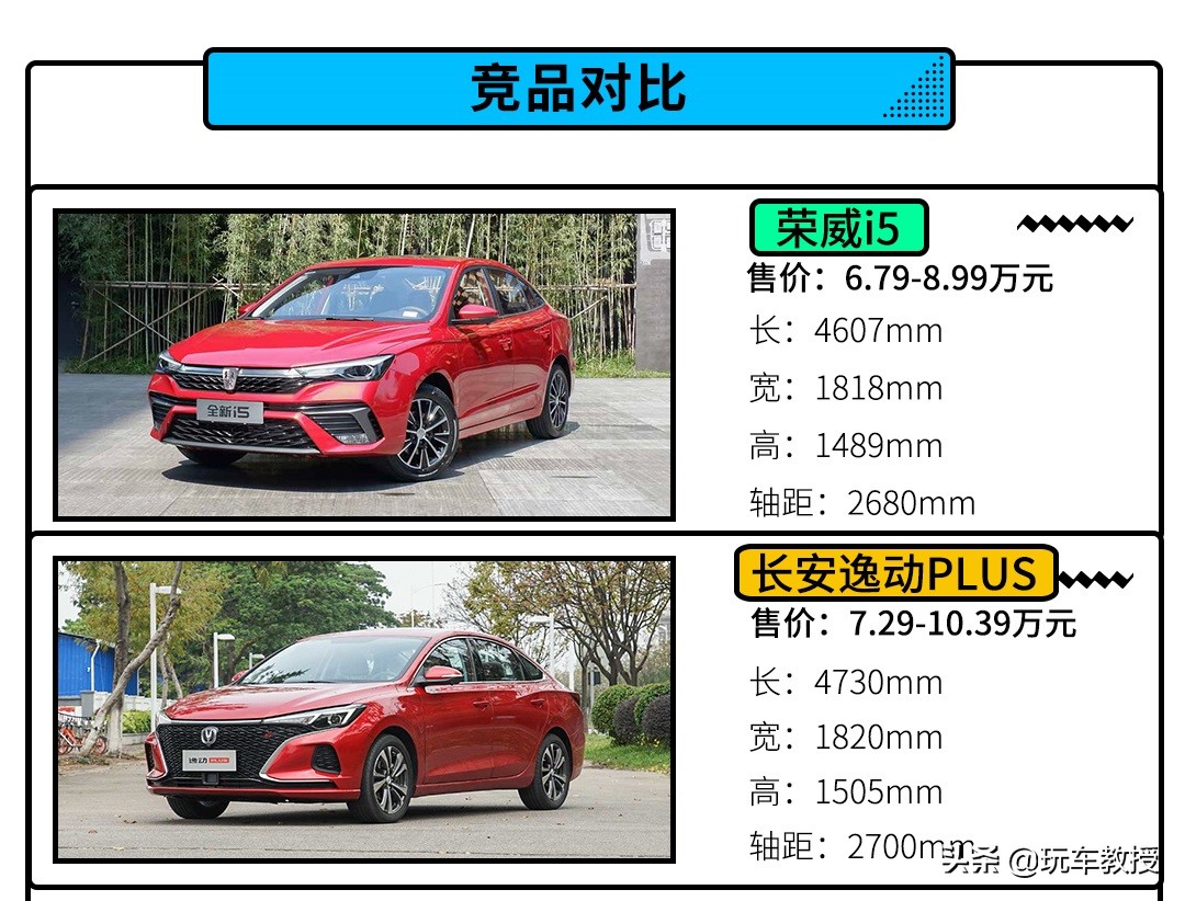 6.79万起，大空间标配10.25寸屏！荣威i5买哪款？