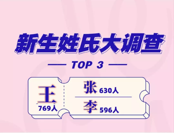 共录取7372位新生，2019年山东师范大学新生大数据发布