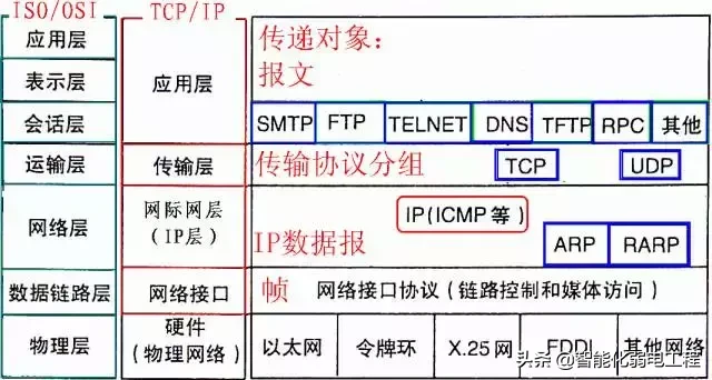 计算机网络技术入门知识,基础知识最重要