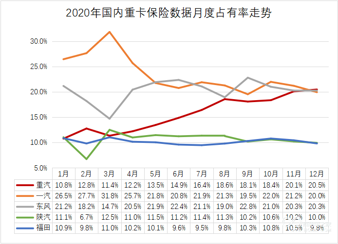 全線起勢！中國重汽漲停的背后邏輯