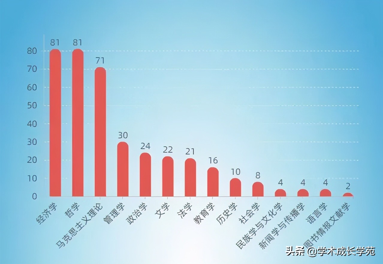 大数据分析C刊“头条论文”的特征、属性