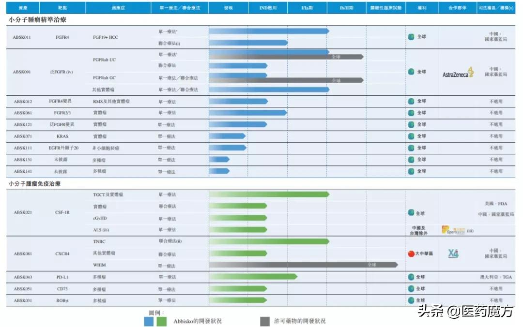 和誉医药今日举办上市仪式！孙飘扬、王磊担任独董