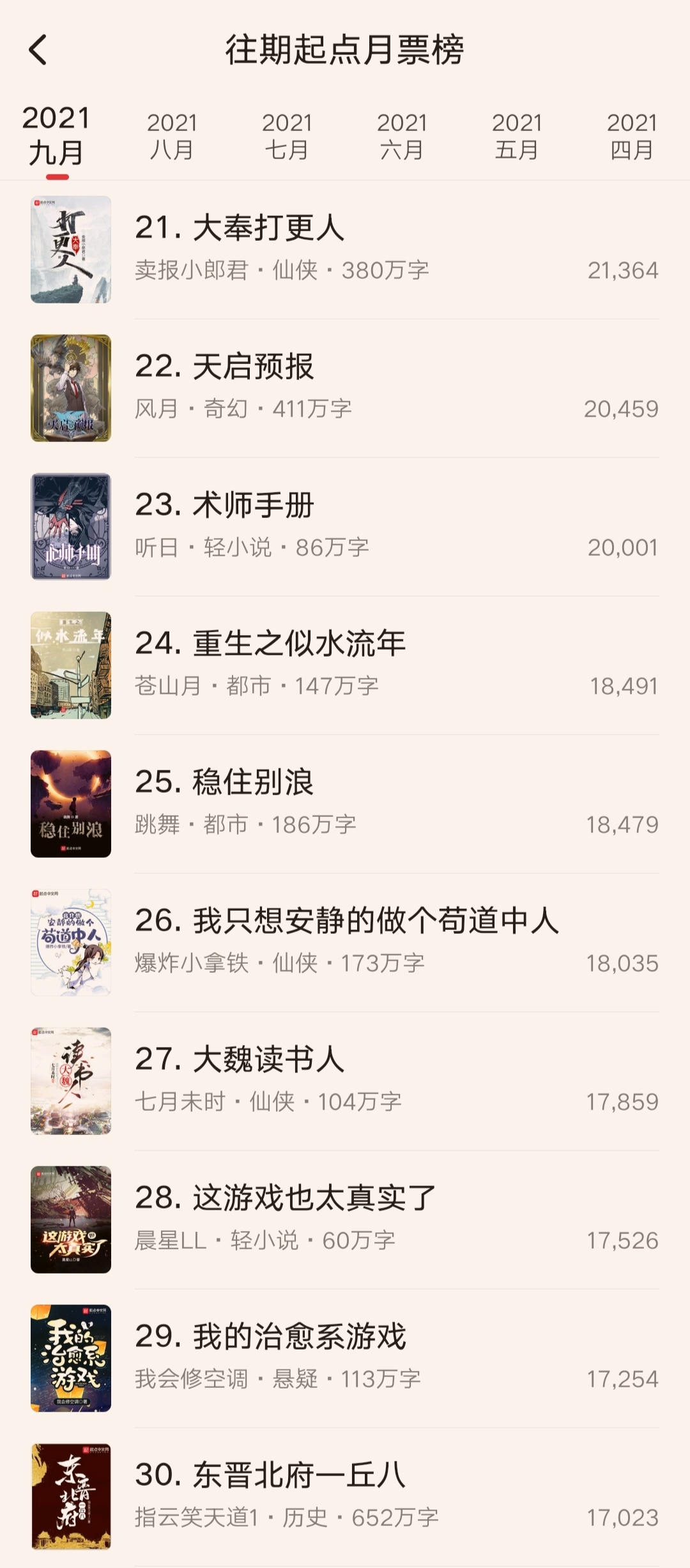 九月起点月票榜最终排名：老鹰如愿登顶，辰东杀入第四，乌贼第六