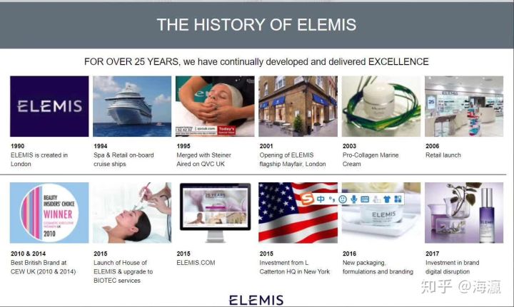 美容专业本科应届毕业生就业？到底能从事什么工作？