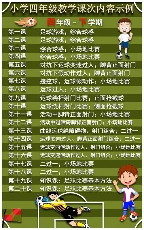 足球教学内容有哪些(校园足球课到底教什么？怎么教？从小一到高三足球课次全解)