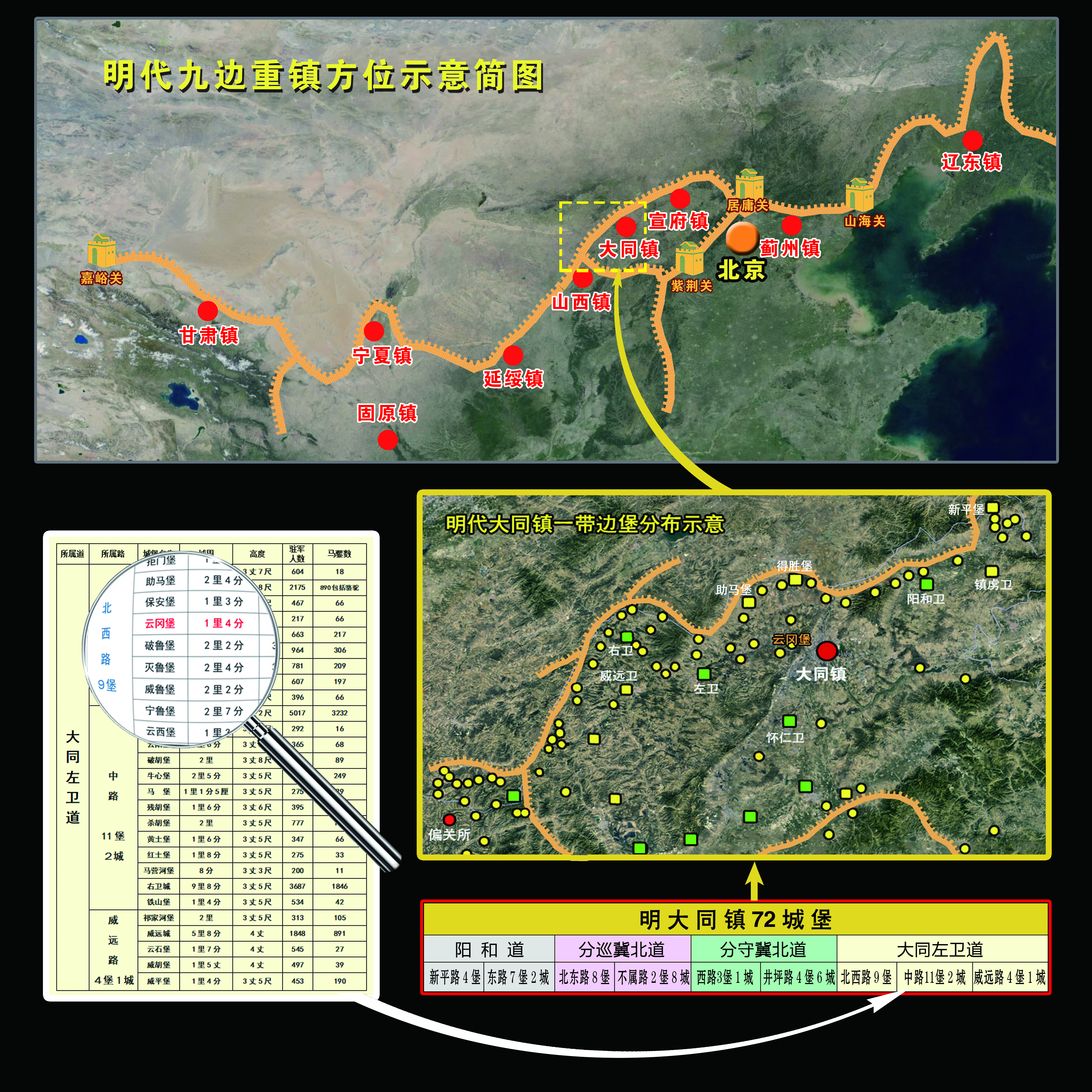 云冈堡：损坏了石佛寺，成就了“云冈”