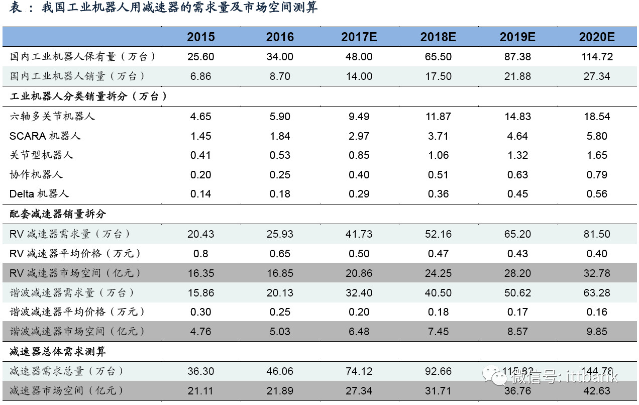 全球工业机器人产业链全面梳理及详细解析