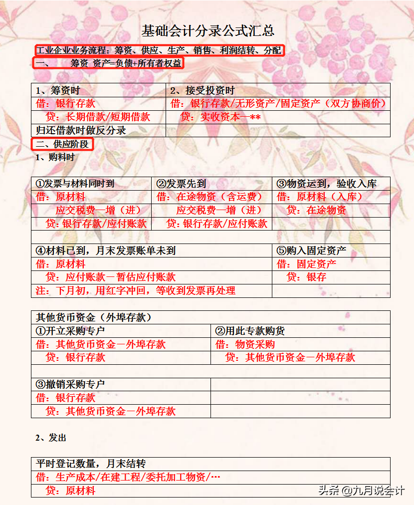 简单会计分录是指（天天背会计分录）