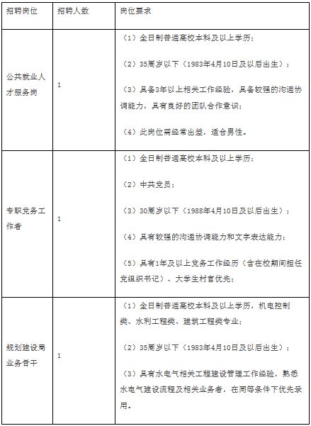 宿迁事业单位招聘（宿迁市最新事业单位招聘汇总）