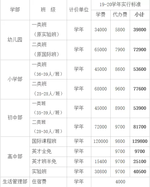 摇号or直升？苏州热门私立学校大盘点