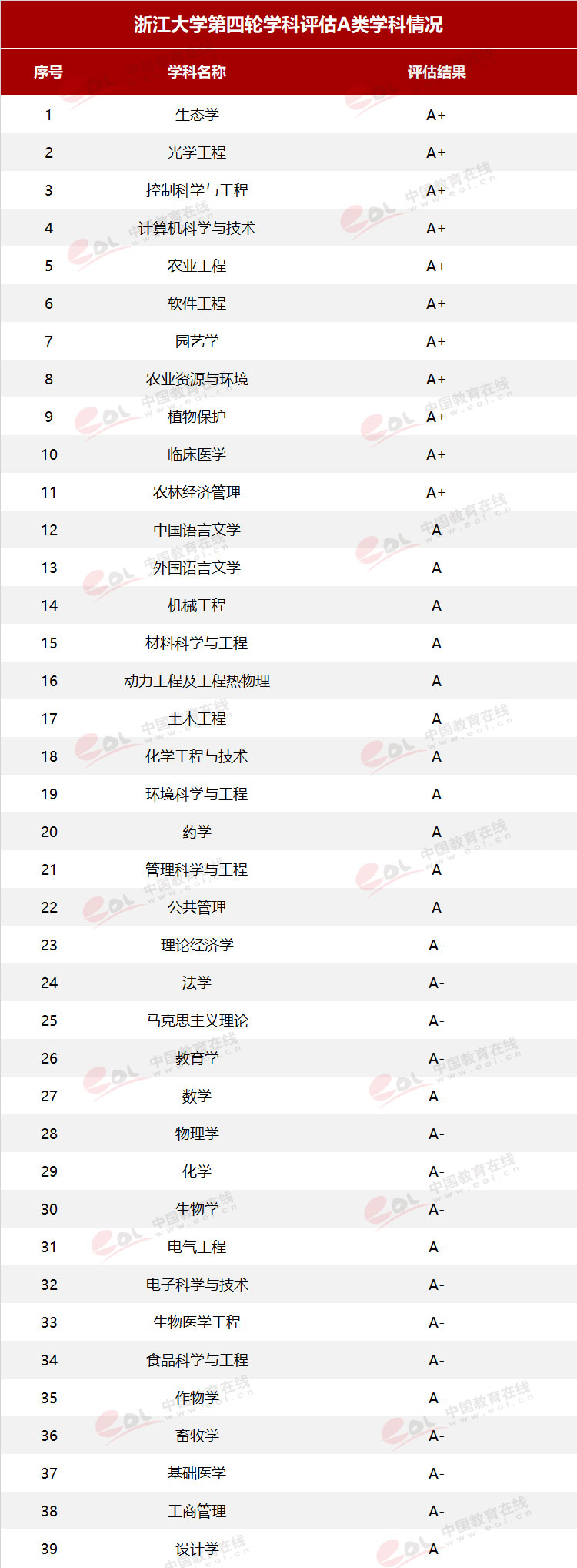 “双一流”高校择校指南：国有成均，在浙之滨——浙江大学