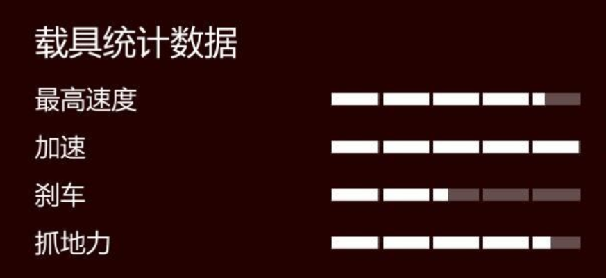 GTA中的那些“机车”大赏，囊括所有机车，40辆一饱眼福（下）