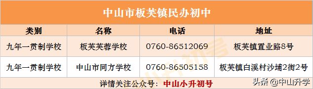 积分不够怎么办？中山各镇区民办学校最全汇总！（内附学校介绍）