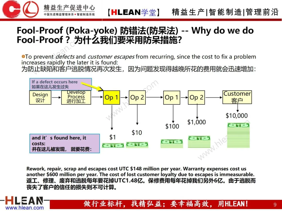 「精益学堂」精益手册(中篇)