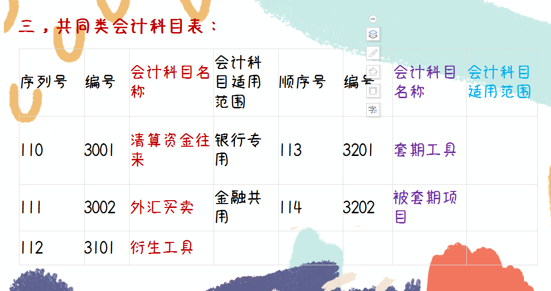 基本功不可废，会计科目表（附表）+全行业通用会计分录280页，收