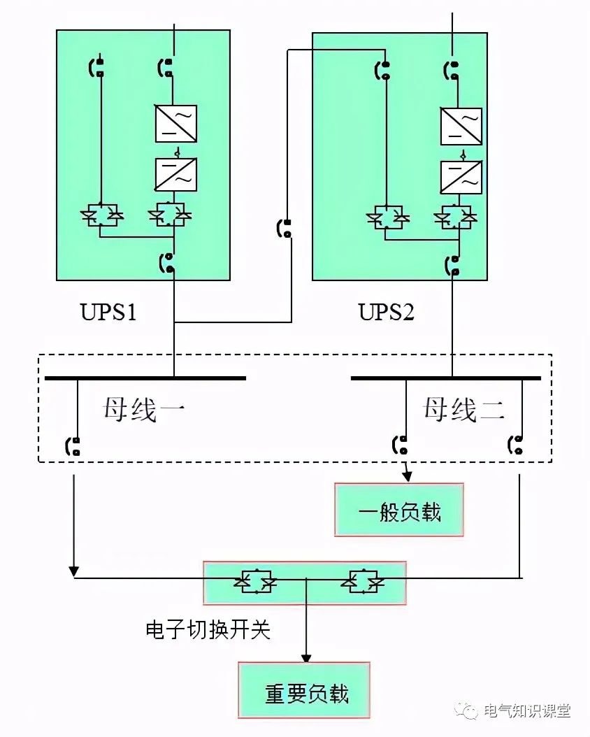 UPS不间断电源的基本知识，介绍非常全面，建议收藏