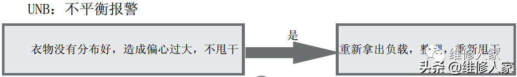 海尔变频滚筒洗衣机售后服务手册