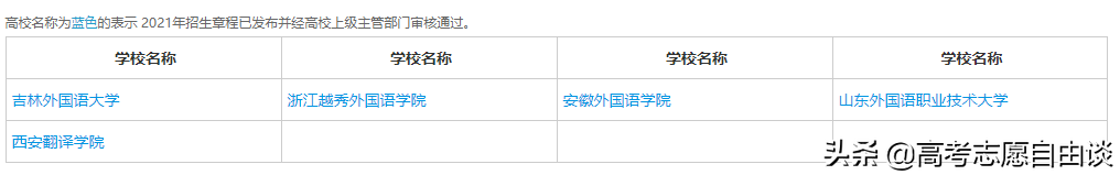 跨出大学校名的“坑”
