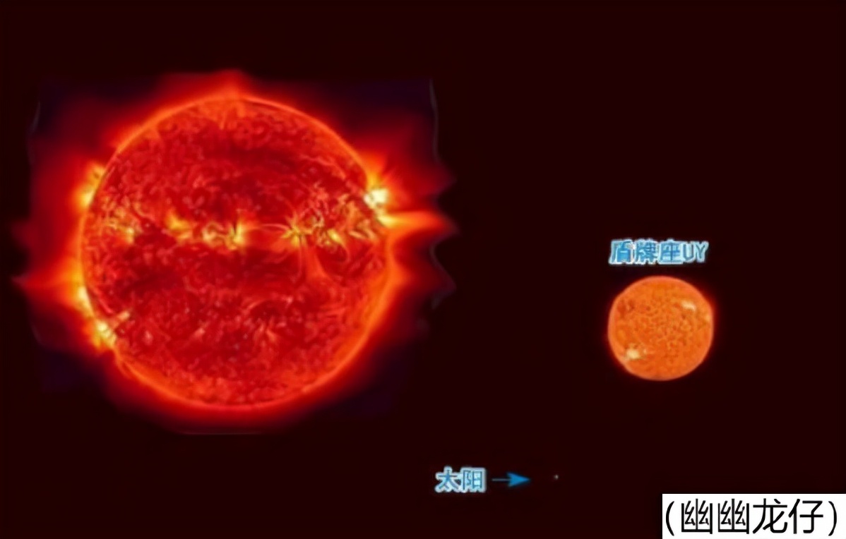 恒星的奥秘，最大的恒星已不是盾牌座UY，“三体星”真的存在？