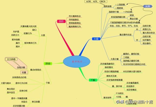 有人说炒股大神都不看K线图，为什么？（建议亏损散户必看）