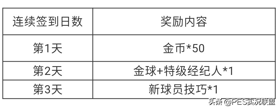 实况中超在哪里签到(「实况联盟」登陆送金币！元旦三天每日签到)