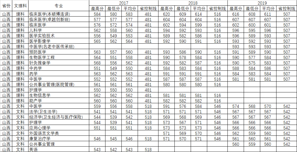 重磅发布！刚刚，广东省2020年高考分数线公布！