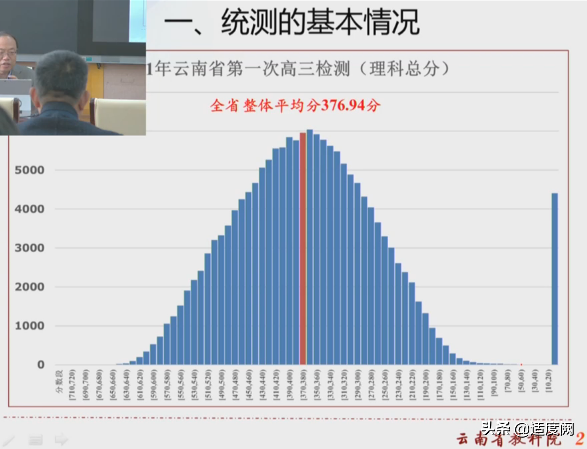2021年云南省高三第一次统测成绩，曲靖依然领先昆明两级分化