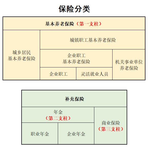 养老保险的缴费比例、基金归集比例、转移比例你知道吗？