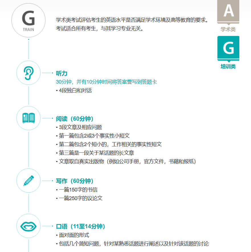 四级六级？雅思托福？大学英语到底考哪个？
