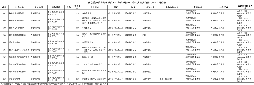 招聘！部分编内！