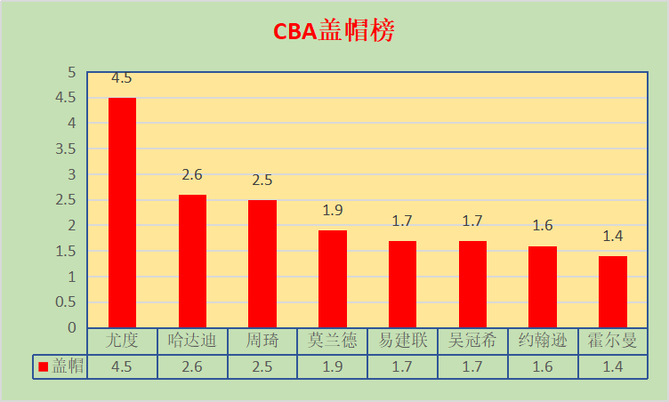 尤度为什么出战cba(欧冠MVP，在北京首钢只能是第三外援，尤度因何迷失在CBA)