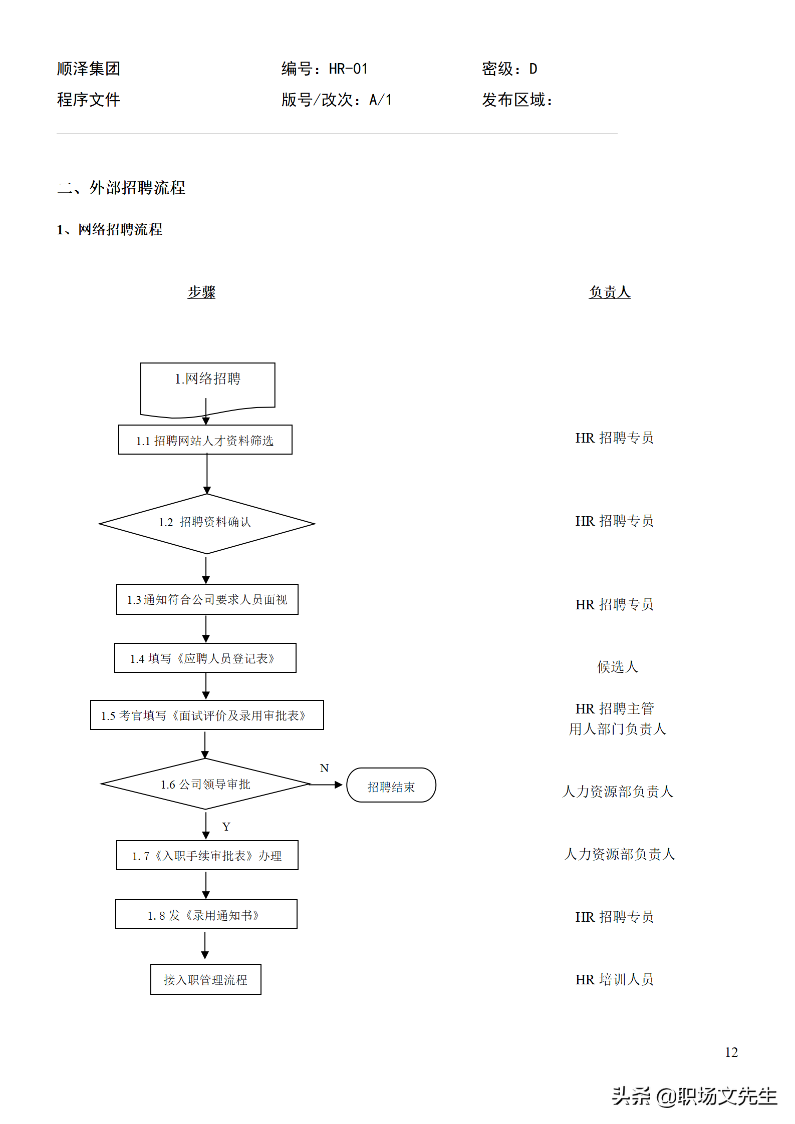 招聘程序（招聘总流程）