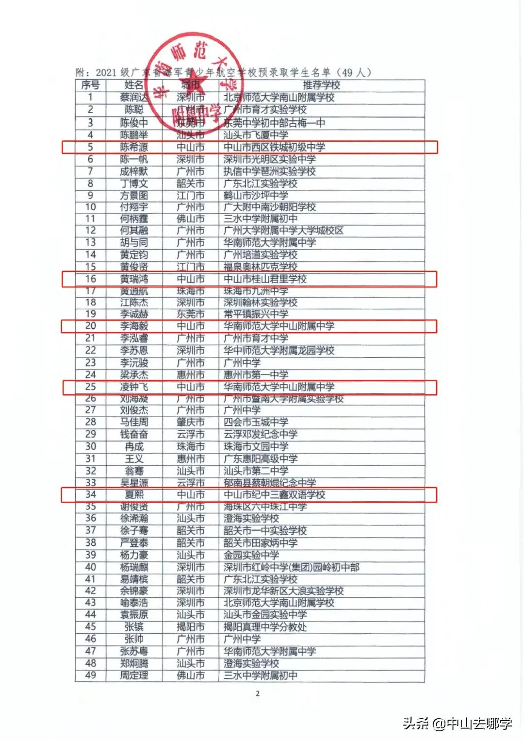 优秀！中山5名学子入围！2021华附海航班预录取名单出炉