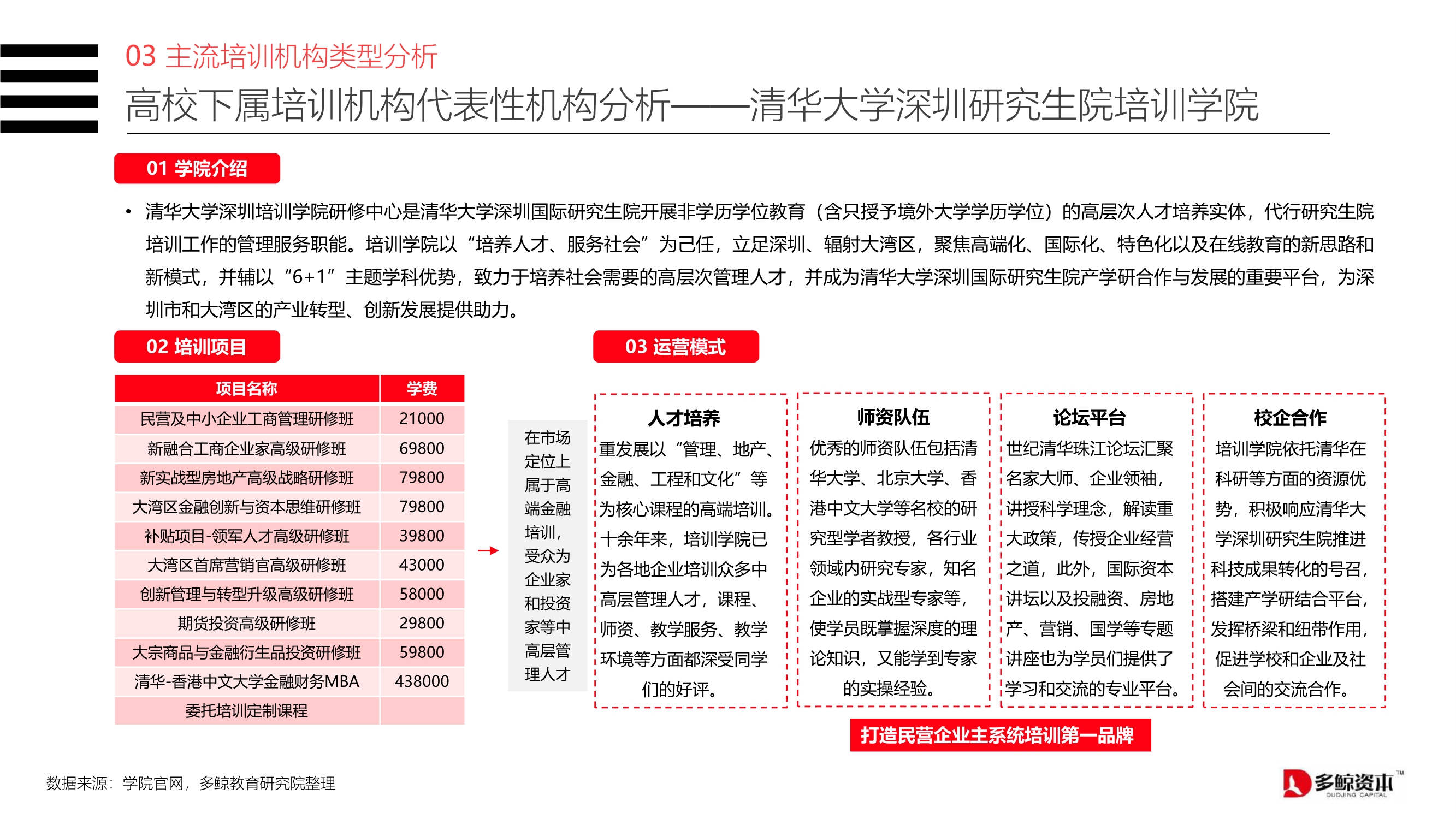 2020中国金融理财培训行业报告
