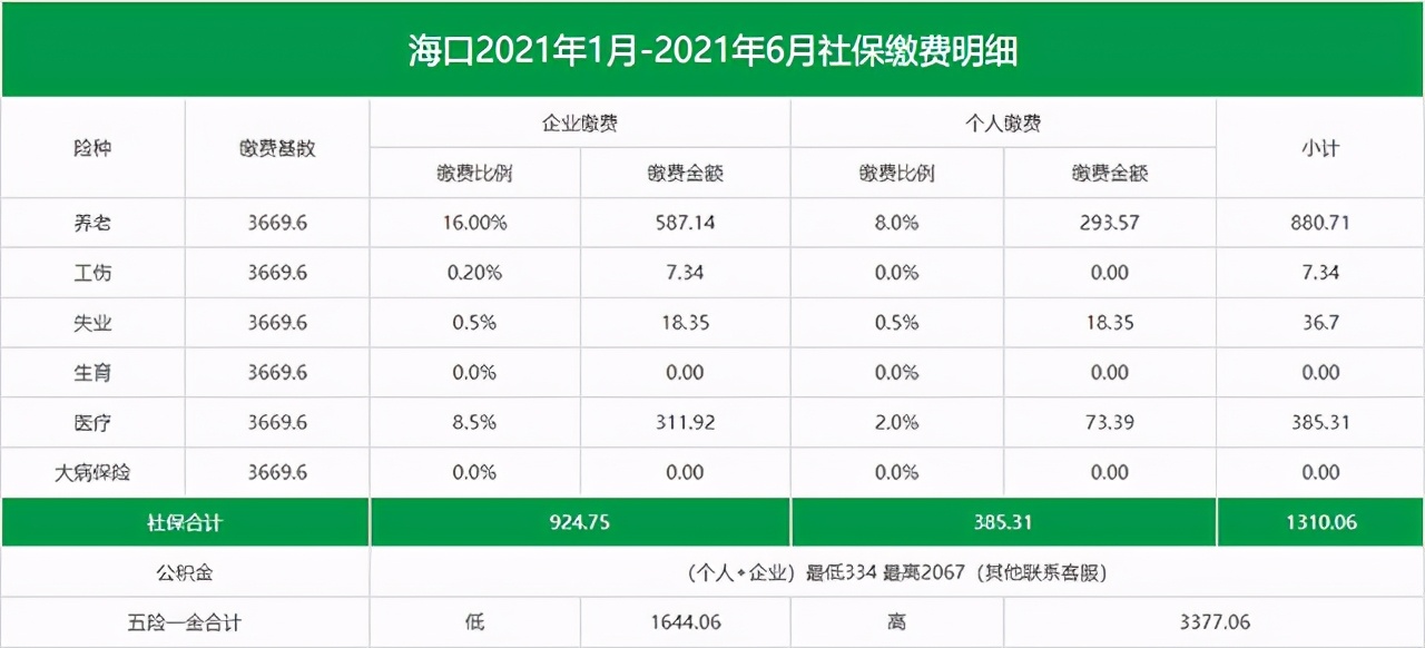 海口社保代缴公司怎么选择？海口社保卡怎么领取？