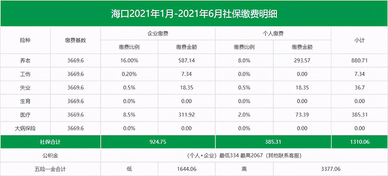 海口社保代缴公司怎么选择？海口社保卡怎么领取？