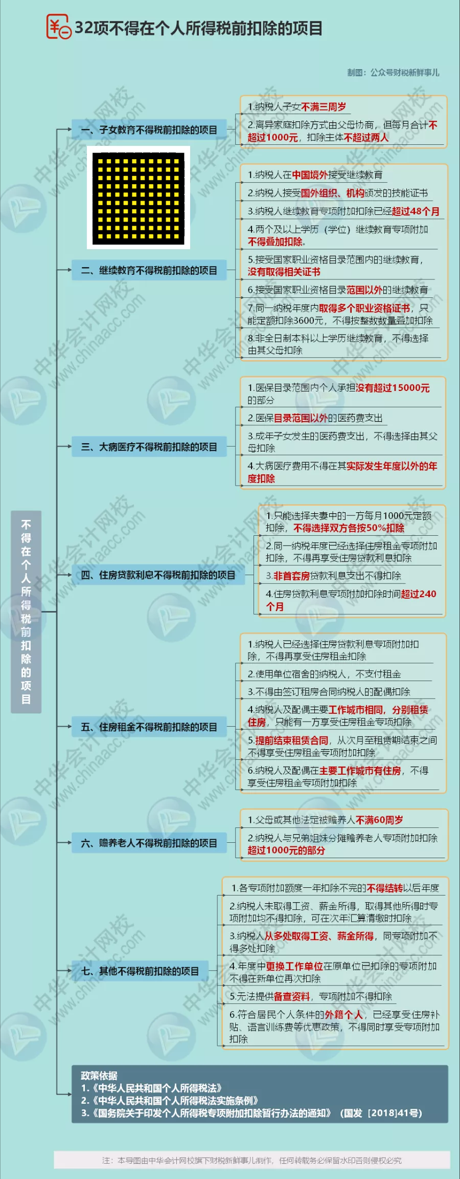个人所得税调整,个人所得税调整起征点为5000元后,税率标准如右表所示