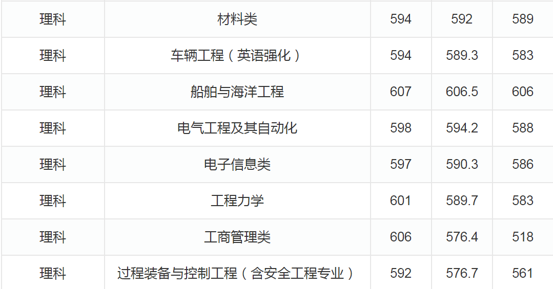 华南理工、大连理工大学，都属于“四大工学院”，现在哪个更强？
