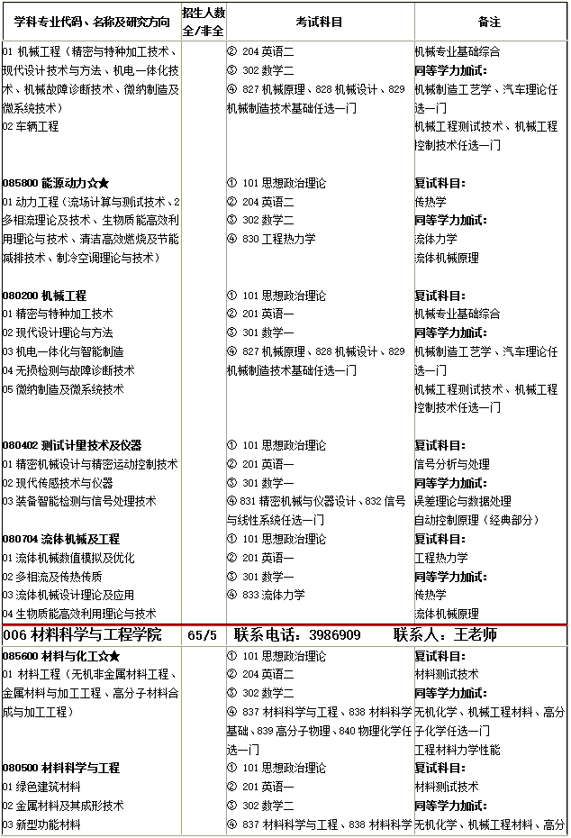 @2020考研人，河南理工大学发布2020年硕士研究生招生简章