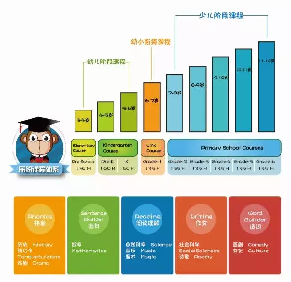 东莞值得考虑的英语培训机构，我们整理出来了 (上篇)