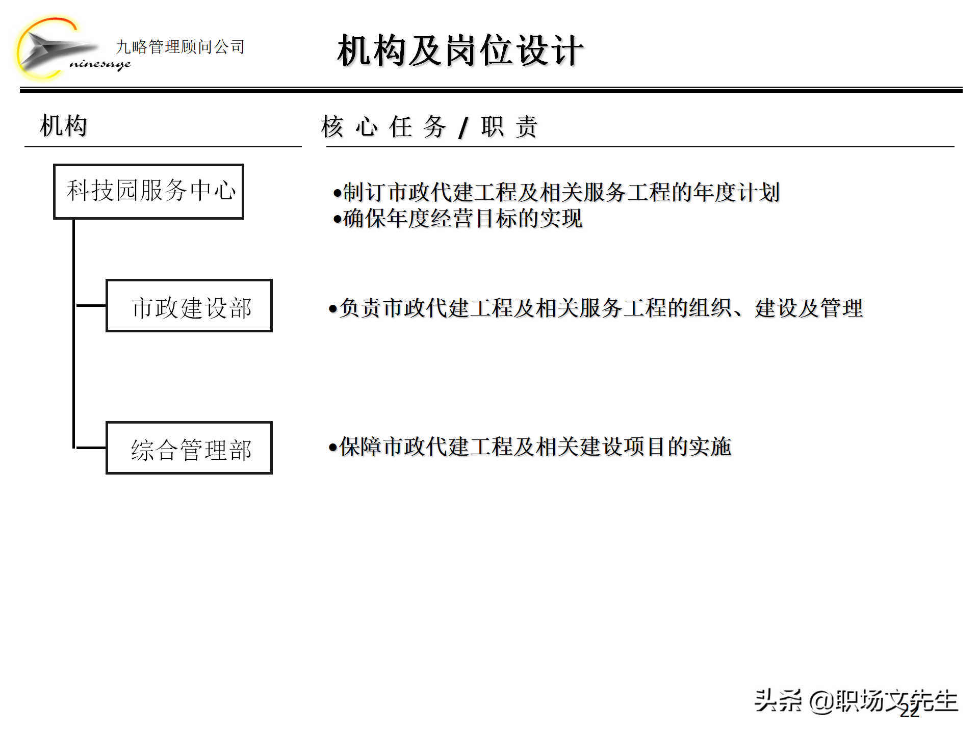 集团组织架构,集团组织架构图
