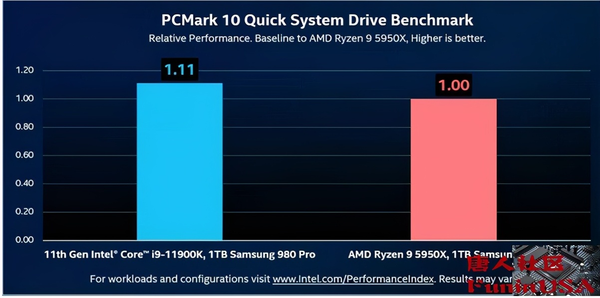 amd反超英特尔amd和intel销量对比