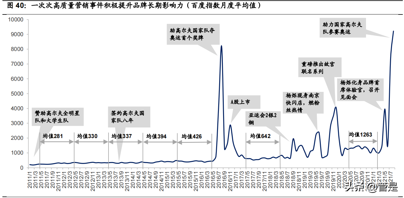 比音勒芬研究报告：品牌力突出的高端运动生活服饰