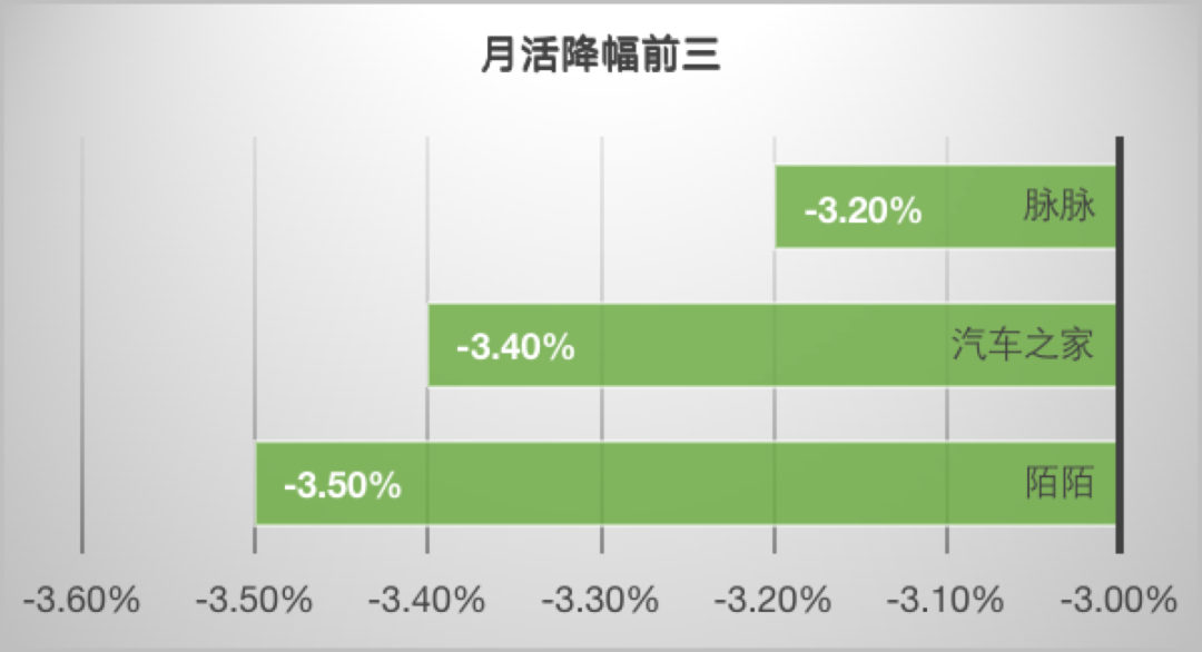 最新60个信息流广告平台数据榜单！（2021.6）